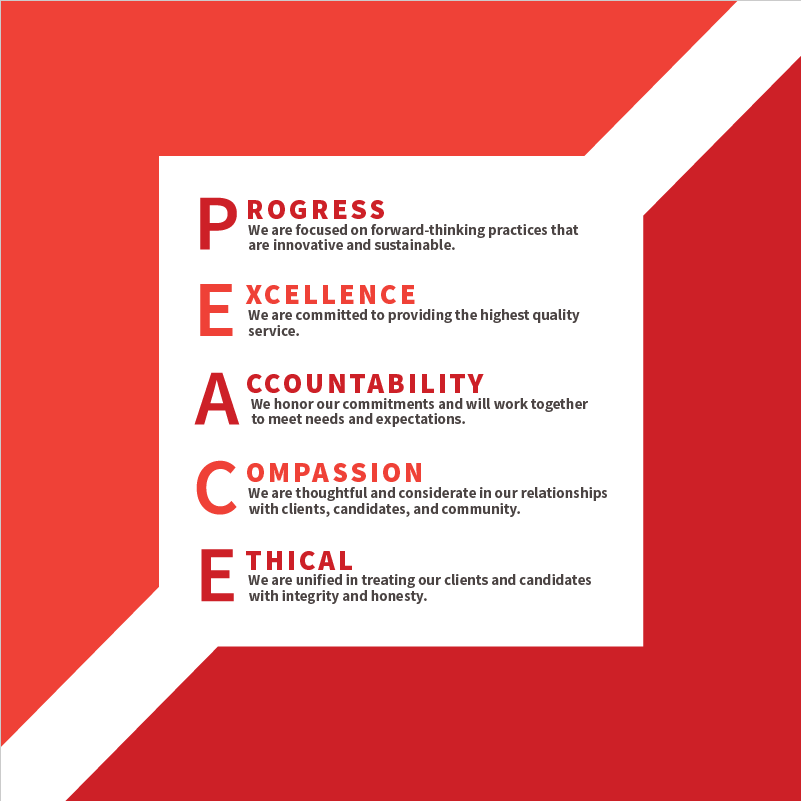 PEACE Values | NW Staffing Resources